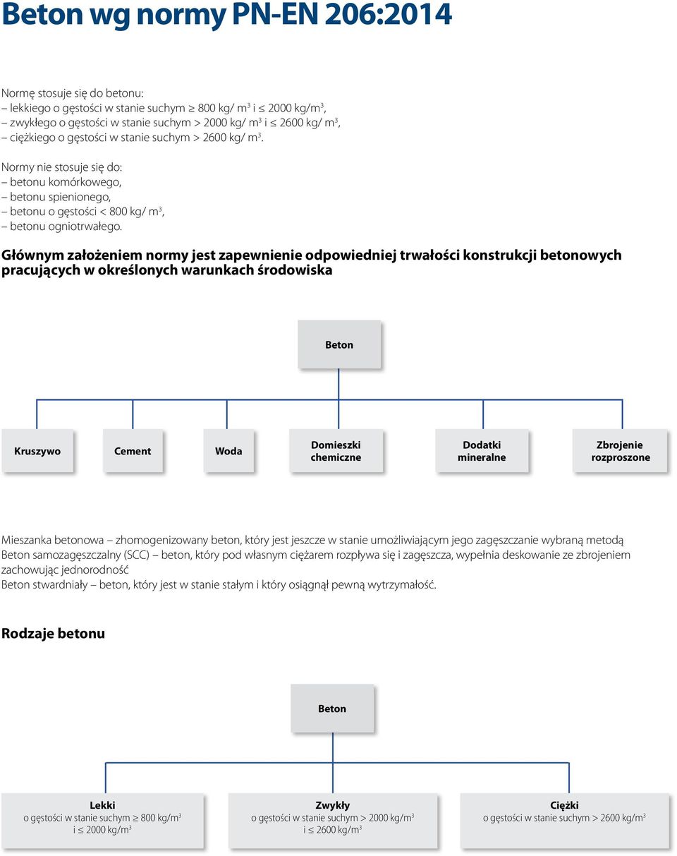 Głównym założeniem normy jest zapewnienie odpowiedniej trwałości konstrukcji betonowych pracujących w określonych warunkach środowiska Beton Kruszywo Woda Domieszki chemiczne Dodatki mineralne