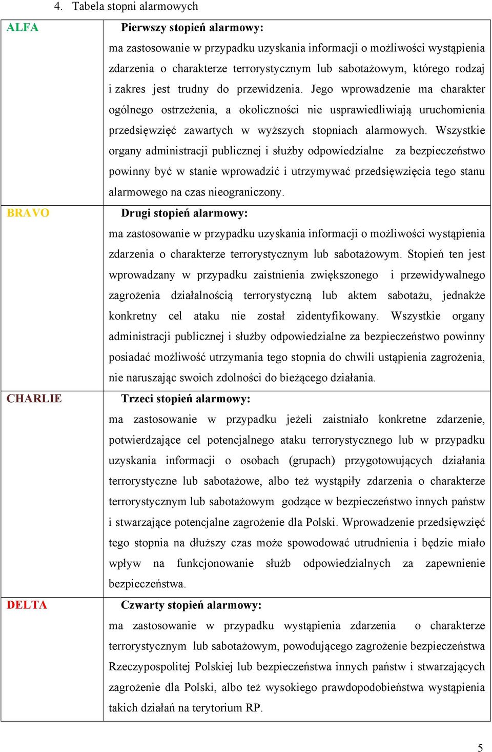 Jego wprowadzenie ma charakter ogólnego ostrzeżenia, a okoliczności nie usprawiedliwiają uruchomienia przedsięwzięć zawartych w wyższych stopniach alarmowych.