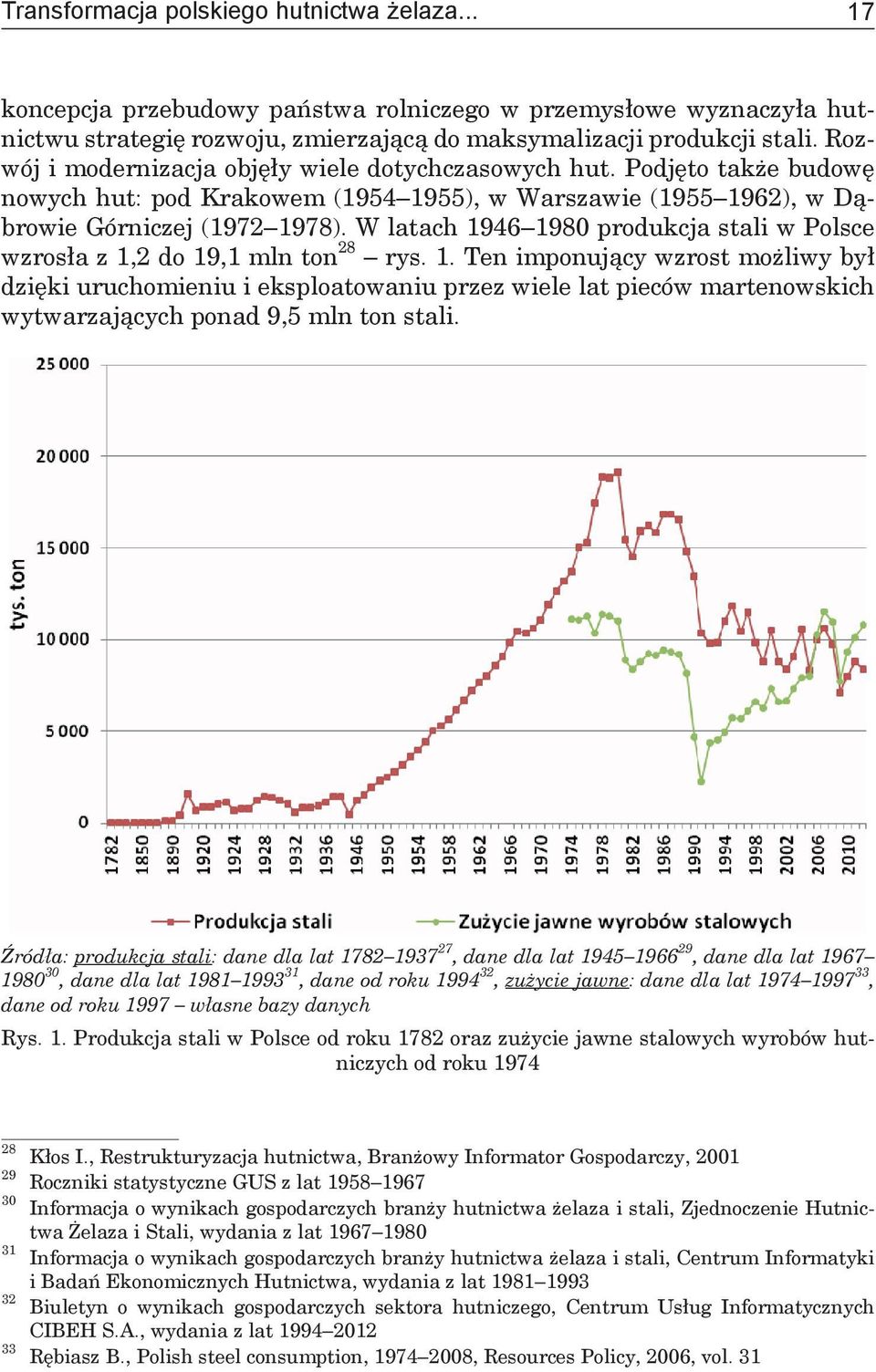 W latach 1946 1980 produkcja stali w Polsce wzrosła z 1,2 do 19,1 mln ton 28 rys. 1. Ten imponujący wzrost możliwy był dzięki uruchomieniu i eksploatowaniu przez wiele lat pieców martenowskich wytwarzających ponad 9,5 mln ton stali.