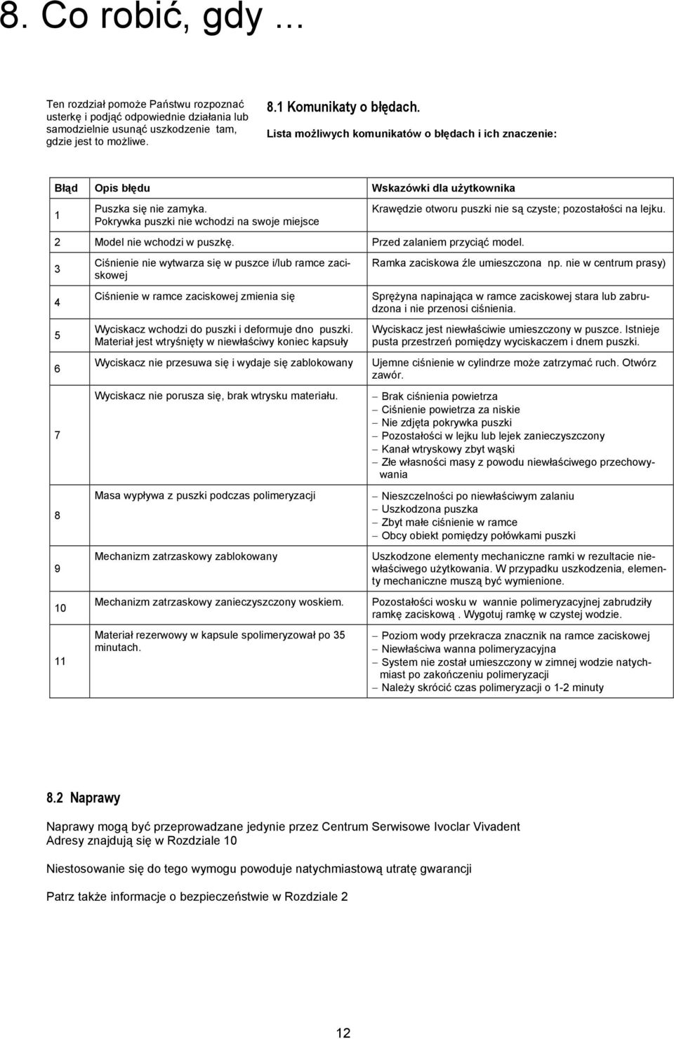 Pokrywka puszki nie wchodzi na swoje miejsce Krawędzie otworu puszki nie są czyste; pozostałości na lejku. 2 Model nie wchodzi w puszkę. Przed zalaniem przyciąć model.