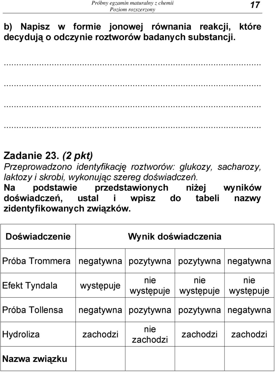 Na podstawie przedstawionych niżej wyników doświadczeń, ustal i wpisz do tabeli nazwy zidentyfikowanych związków.