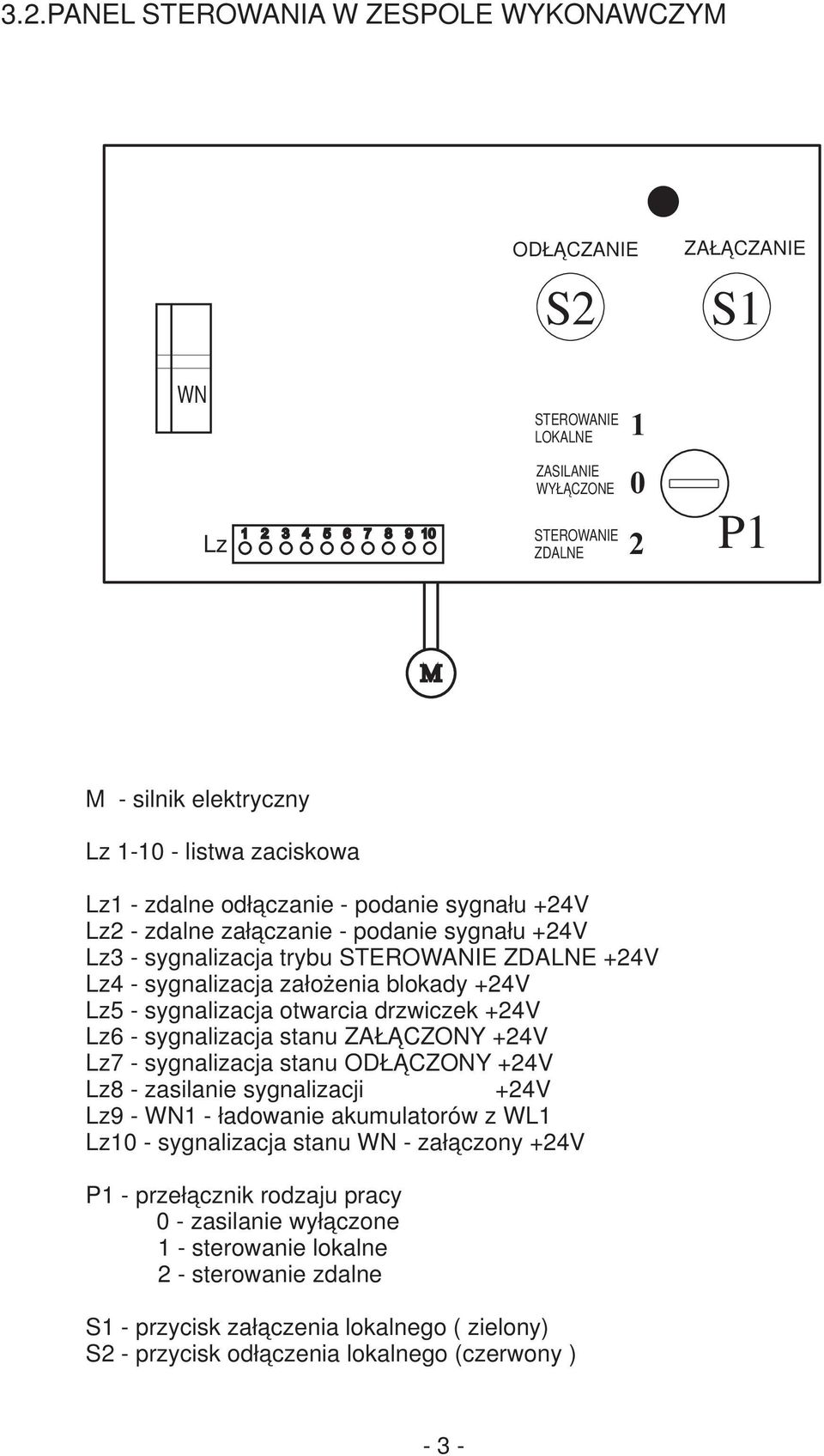 +24V Lz5 - sygnalizacja otwarcia drzwiczek +24V Lz6 - sygnalizacja stanu ZAŁĄCZONY +24V Lz7 - sygnalizacja stanu ODŁĄCZONY +24V Lz8 - zasilanie sygnalizacji +24V Lz9 - WN1 - ładowanie akumulatorów z