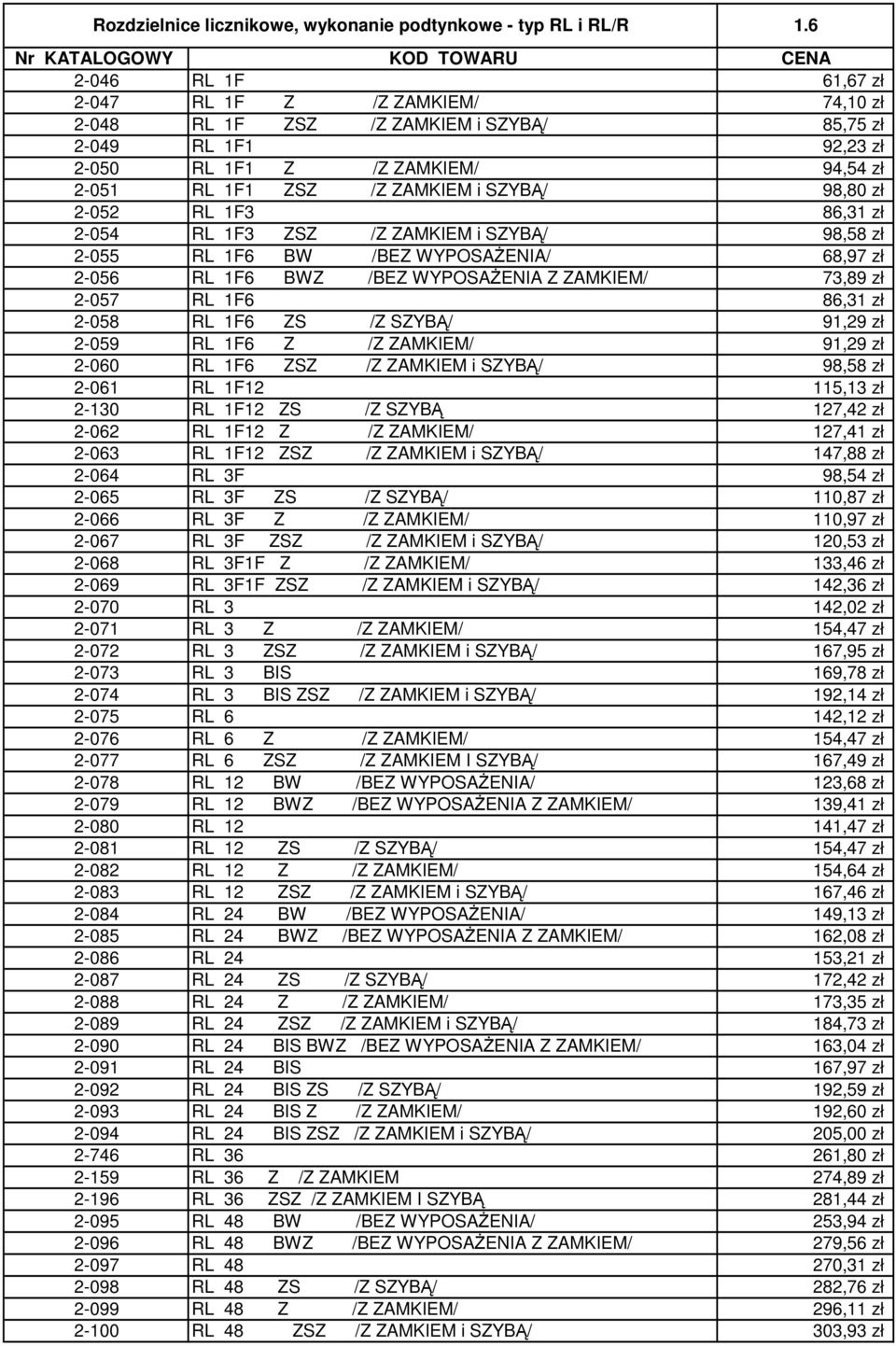 1F1 ZSZ /Z ZAMKIEM i SZYBĄ/ 98,80 zł 2-052 RL 1F3 86,31 zł 2-054 RL 1F3 ZSZ /Z ZAMKIEM i SZYBĄ/ 98,58 zł 2-055 RL 1F6 BW /BEZ WYPOSAśENIA/ 68,97 zł 2-056 RL 1F6 BWZ /BEZ WYPOSAśENIA Z ZAMKIEM/ 73,89