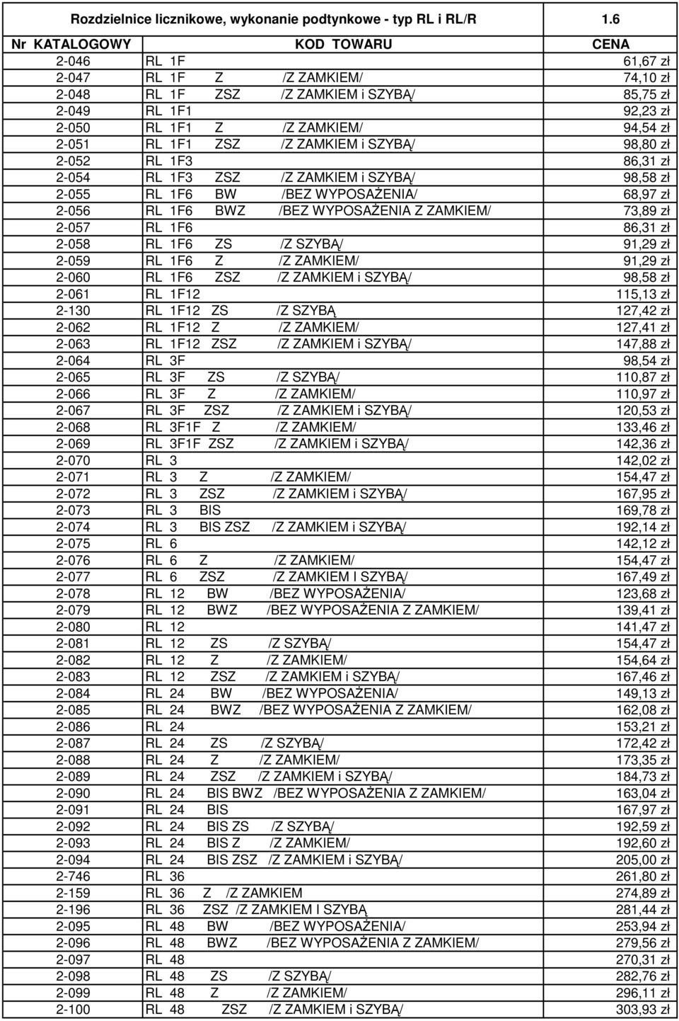 1F1 ZSZ /Z ZAMKIEM i SZYBĄ/ 98,80 zł 2-052 RL 1F3 86,31 zł 2-054 RL 1F3 ZSZ /Z ZAMKIEM i SZYBĄ/ 98,58 zł 2-055 RL 1F6 BW /BEZ WYPOSAśENIA/ 68,97 zł 2-056 RL 1F6 BWZ /BEZ WYPOSAśENIA Z ZAMKIEM/ 73,89