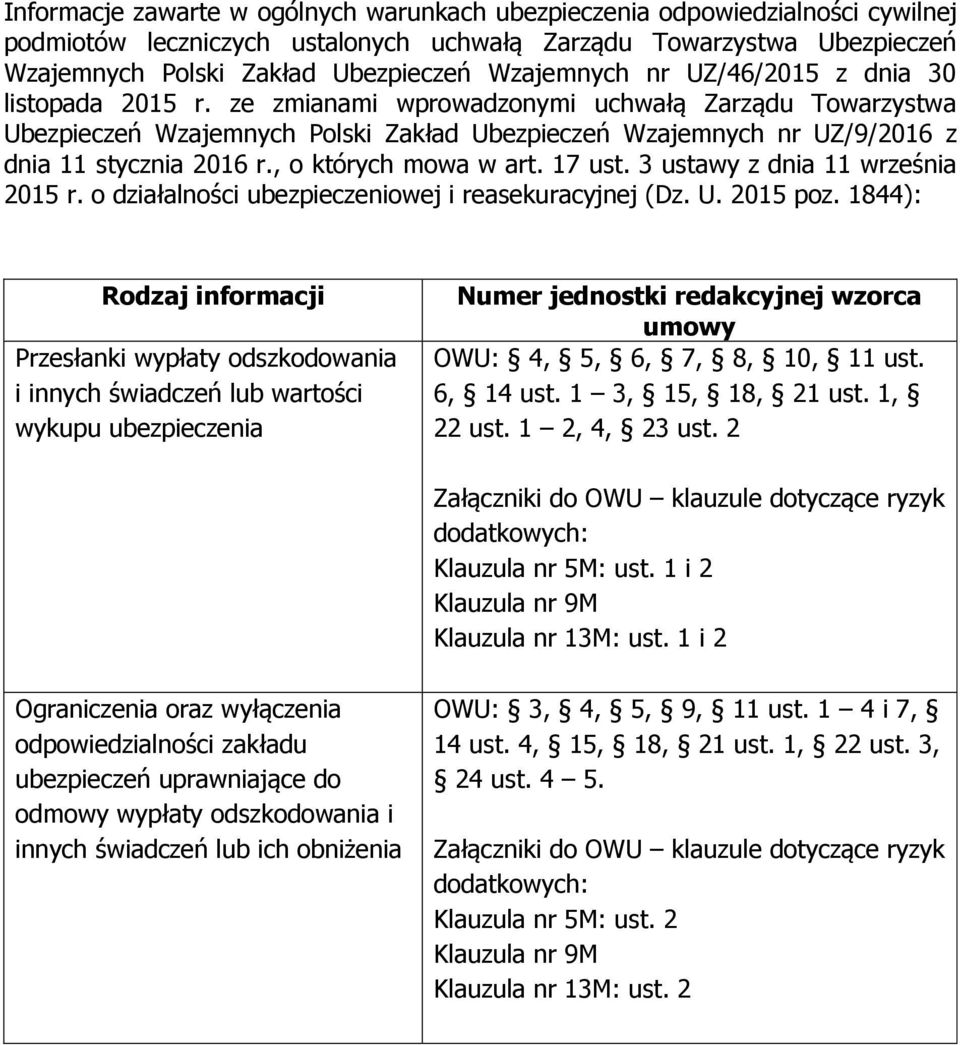 ze zmianami wprowadzonymi uchwałą Zarządu Towarzystwa Ubezpieczeń Wzajemnych Polski Zakład Ubezpieczeń Wzajemnych nr UZ/9/2016 z dnia 11 stycznia 2016 r., o których mowa w art. 17 ust.