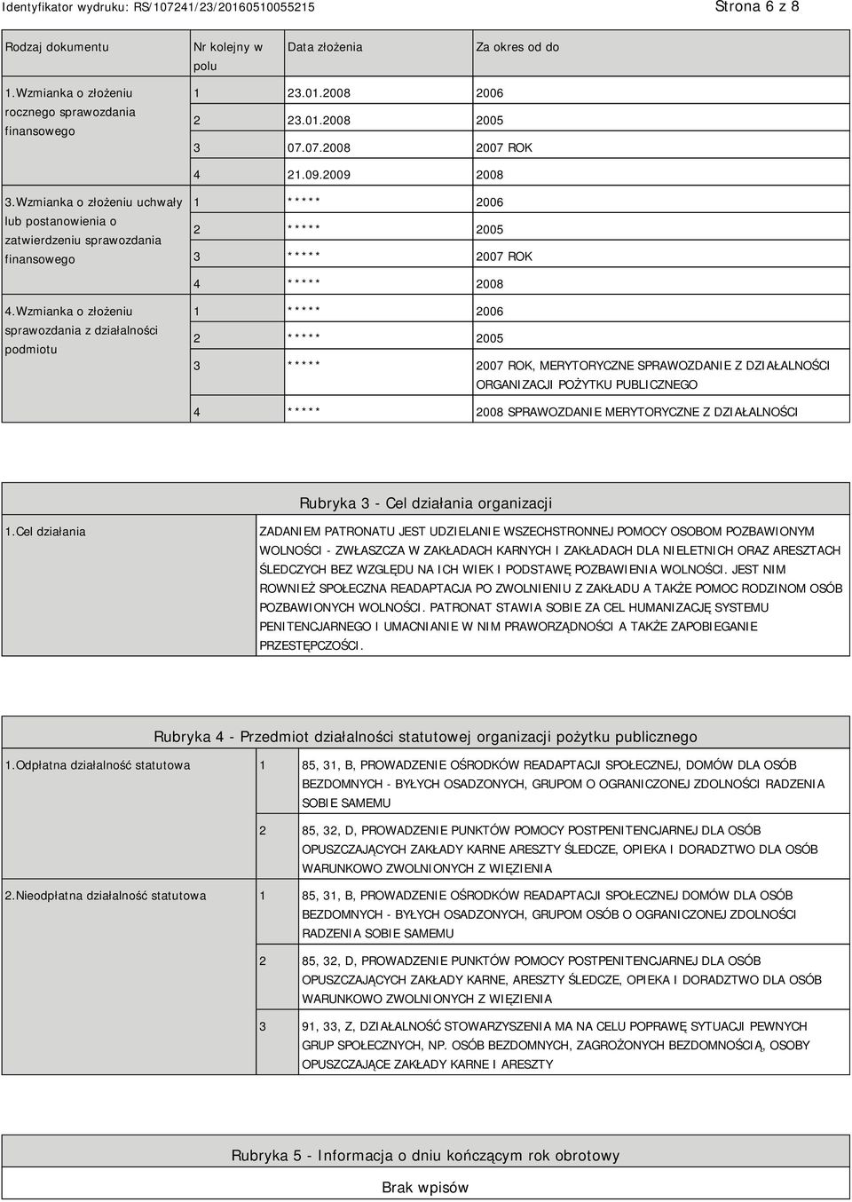 Wzmianka o złożeniu sprawozdania z działalności podmiotu 1 ***** 2006 2 ***** 2005 3 ***** 2007 ROK, MERYTORYCZNE SPRAWOZDANIE Z DZIAŁALNOŚCI ORGANIZACJI POŻYTKU PUBLICZNEGO 4 ***** 2008 SPRAWOZDANIE