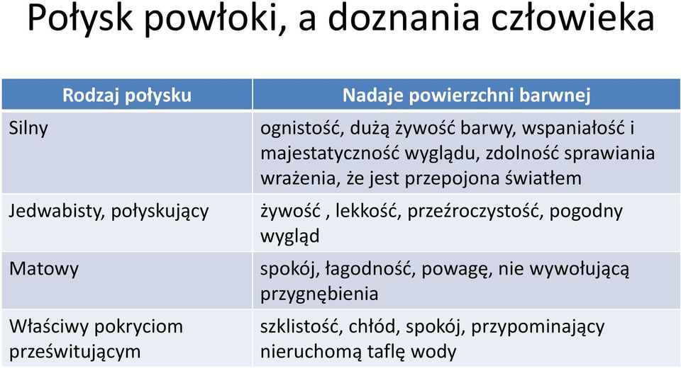 zdolność sprawiania wrażenia, że jest przepojona światłem żywość, lekkość, przeźroczystość, pogodny wygląd