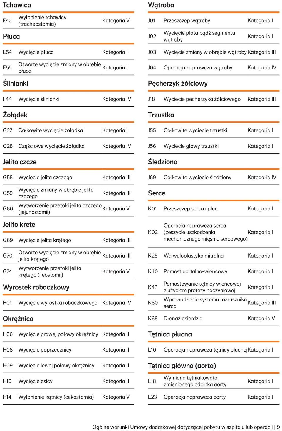 obrębie jelita czczego Wytworzenie przetoki jelita czczego (jejunostomii) Jelito kręte G69 Wycięcie jelita krętego G70 G74 Otwarte wycięcie zmiany w obrębie jelita krętego Wytworzenie przetoki jelita