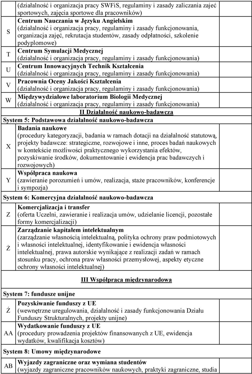 zasady funkcjonowania) Centrum Innowacyjnych Technik Kształcenia U (działalność i organizacja pracy, regulaminy i zasady funkcjonowania) Pracownia Oceny Jakości Kształcenia V (działalność i