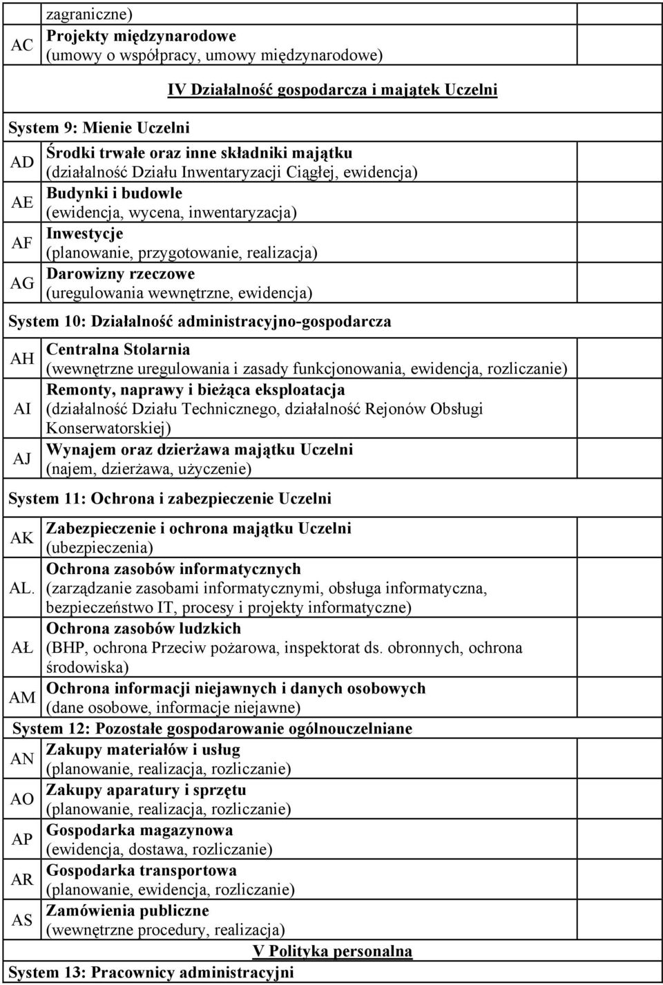 (uregulowania wewnętrzne, ewidencja) System 10: Działalność administracyjno-gospodarcza AH AI AJ Centralna Stolarnia (wewnętrzne uregulowania i zasady funkcjonowania, ewidencja, rozliczanie) Remonty,