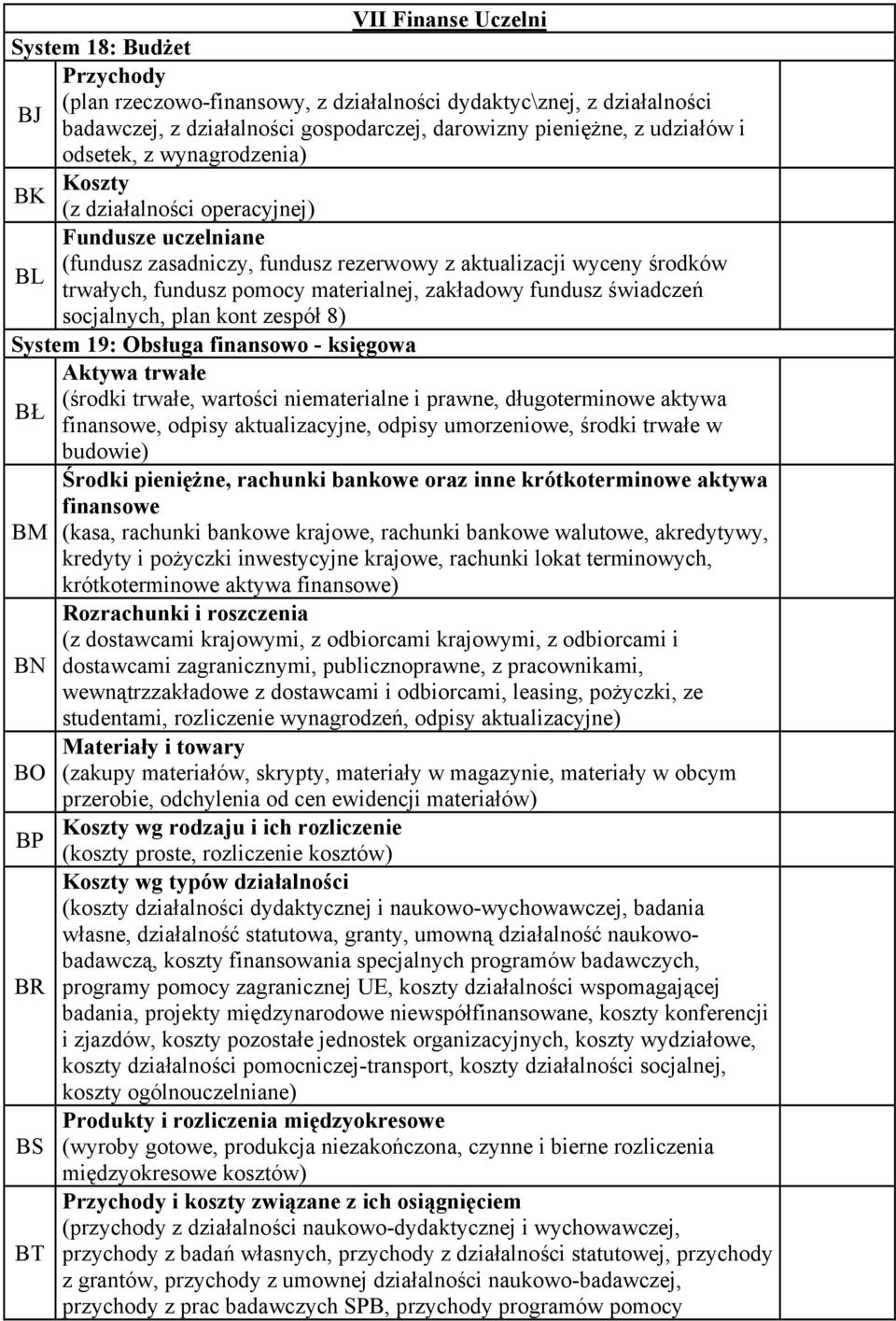 zakładowy fundusz świadczeń socjalnych, plan kont zespół 8) System 19: Obsługa finansowo - księgowa Aktywa trwałe (środki trwałe, wartości niematerialne i prawne, długoterminowe aktywa BŁ finansowe,