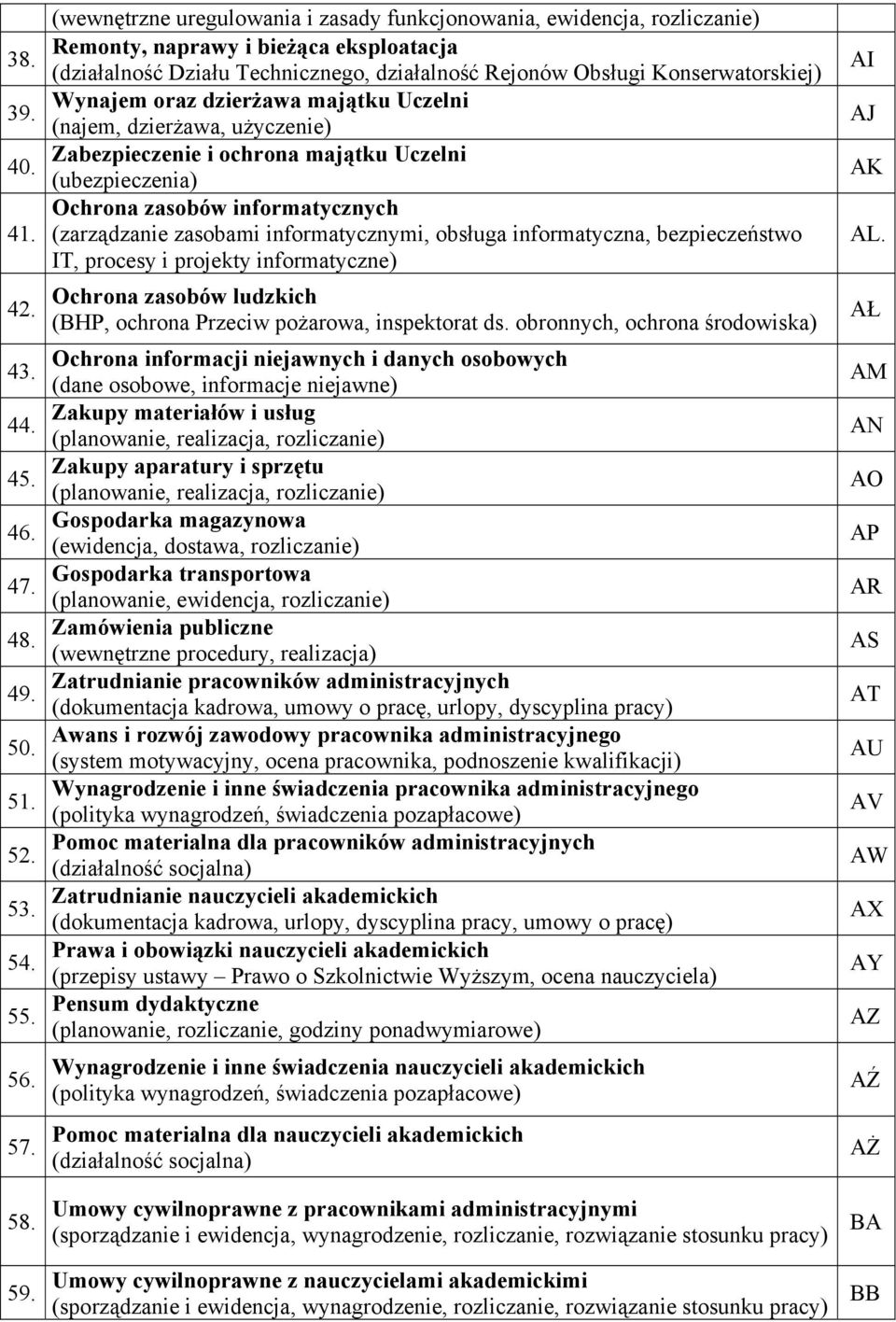 Wynajem oraz dzierżawa majątku Uczelni (najem, dzierżawa, użyczenie) Zabezpieczenie i ochrona majątku Uczelni (ubezpieczenia) Ochrona zasobów informatycznych (zarządzanie zasobami informatycznymi,