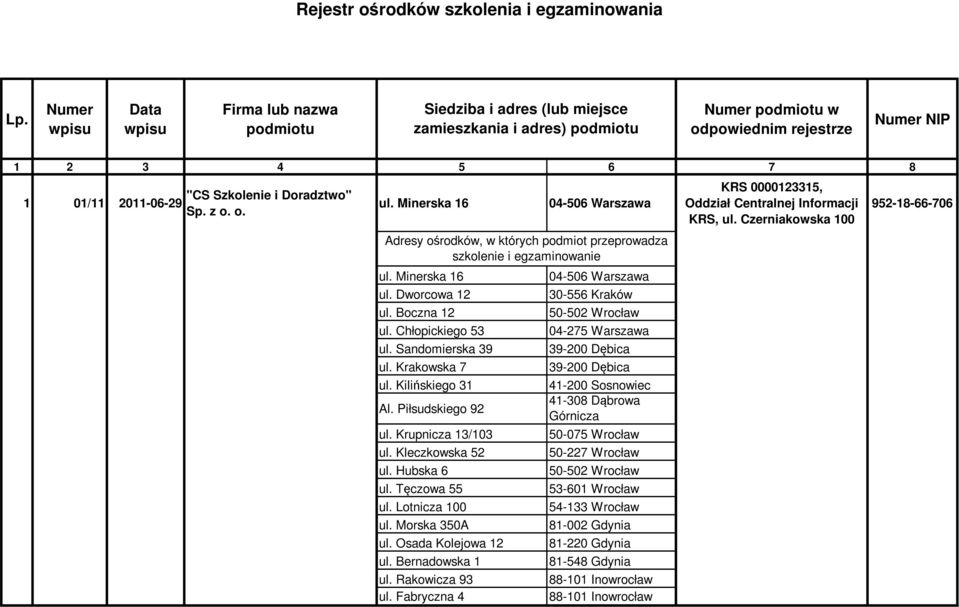 Szkolenie i Doradztwo" Sp. z o. o. ul. Minerska 16 ul. Minerska 16 ul. Dworcowa 12 ul. Boczna 12 ul. Chłopickiego 53 04-506 Warszawa ul. Sandomierska 39 ul. Krakowska 7 ul. Kilińskiego 31 Al.