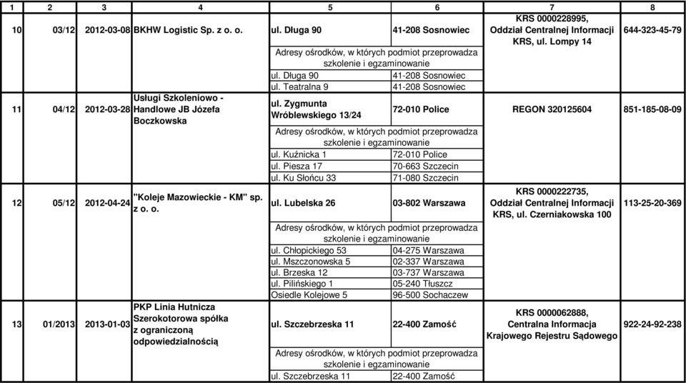 Kuźnicka 1 72-010 Police ul. Piesza 17 70-663 Szczecin ul. Ku Słońcu 33 71-080 Szczecin 12 05/12 2012-04-24 13 01/2013 2013-01-03 "Koleje Mazowieckie - KM" sp. z o.