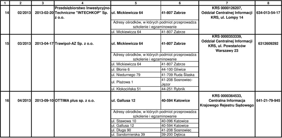 Plażowa 1 ul. Kłokocińska 51 44-100 Gliwice 41-709 Ruda Ślaska 41-208 Sosnowiec- Jęzor 44-251 Rybnik 16 04/2013 2013-09-10 OTTIMA plus sp. z o.o. ul. Gallusa 12 40-594 Katowice ul.