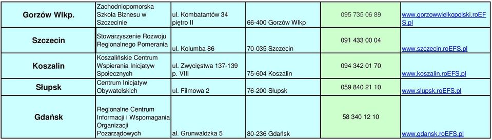 Kolumba 86 70-035 Szczecin 091 433 00 04 Koszalińskie Centrum Wspierania Inicjatyw Społecznych ul. Zwycięstwa 137-139 p.