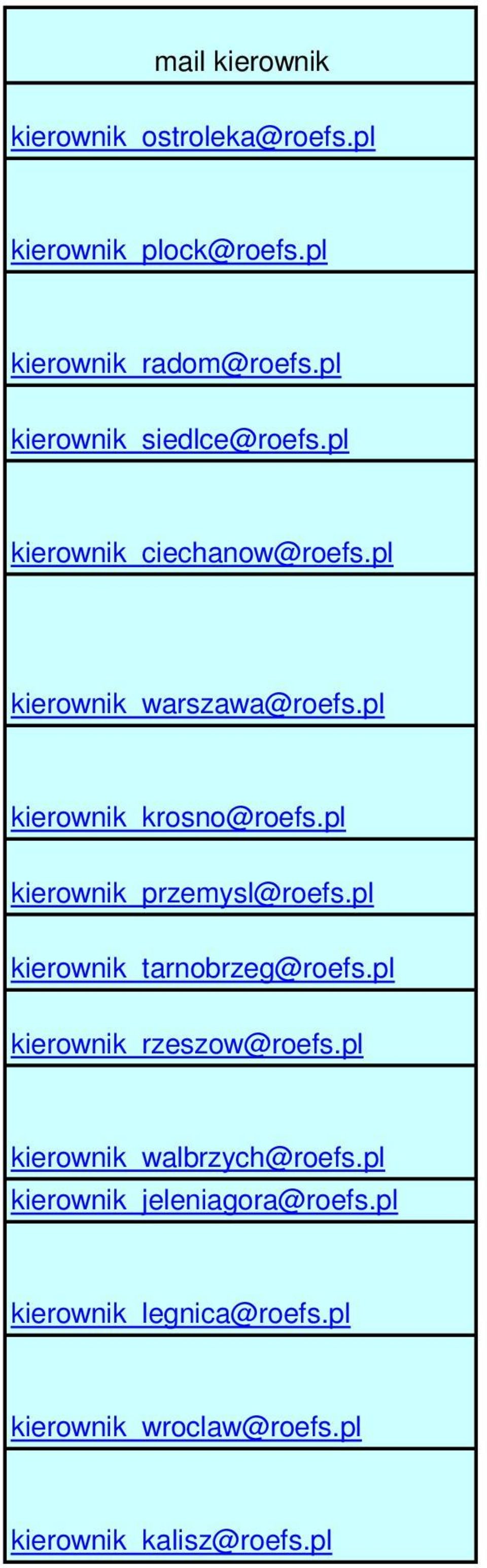 pl kierownik_krosno@roefs.pl kierownik_przemysl@roefs.pl kierownik_tarnobrzeg@roefs.