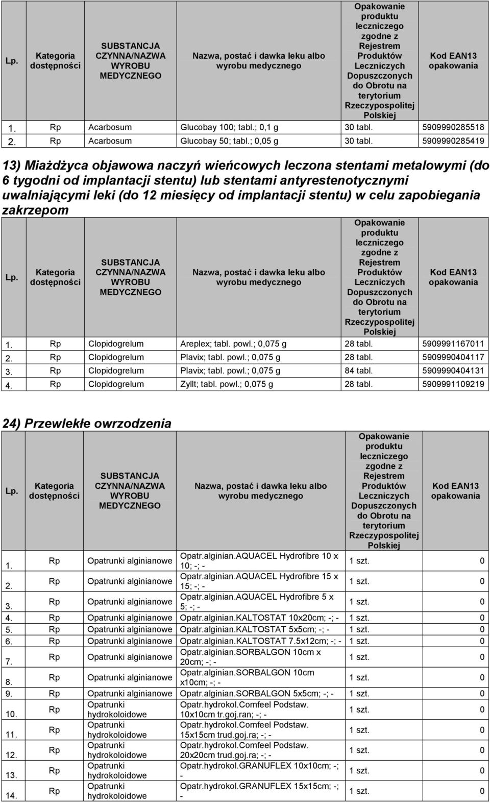implantacji stentu) w celu zapobiegania zakrzepom Clopidogrelum Areplex; tabl. powl.; 0,075 g 28 tabl. 5909991167011 2. Clopidogrelum Plavix; tabl. powl.; 0,075 g 28 tabl. 5909990404117 3.