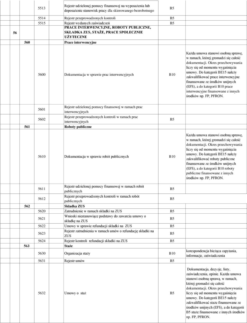 której gromadzi się całość dokumentacji. Okres przechowywania liczy się od momentu wygaśnięcia umowy.