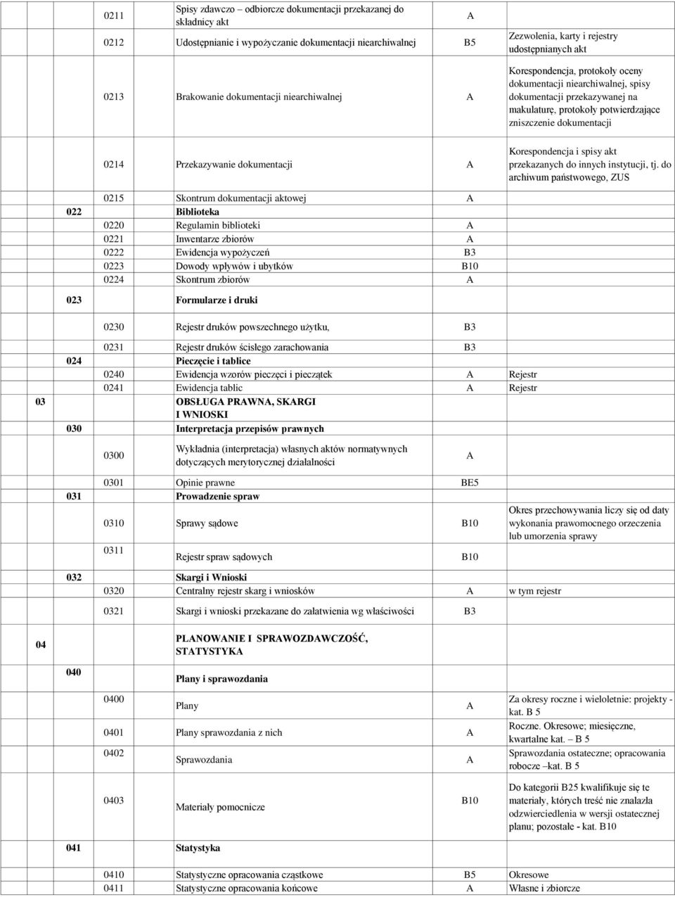 Przekazywanie dokumentacji Korespondencja i spisy akt przekazanych do innych instytucji, tj.