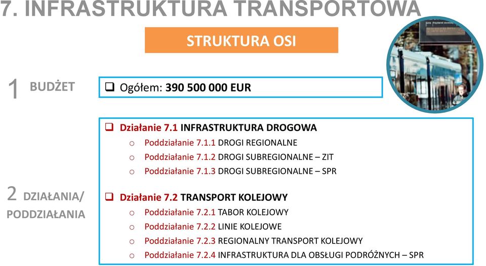 1.3 DROGI SUBREGIONALNE SPR Działanie 7.2 TRANSPORT KOLEJOWY Pddziałanie 7.2.1 TABOR KOLEJOWY Pddziałanie 7.