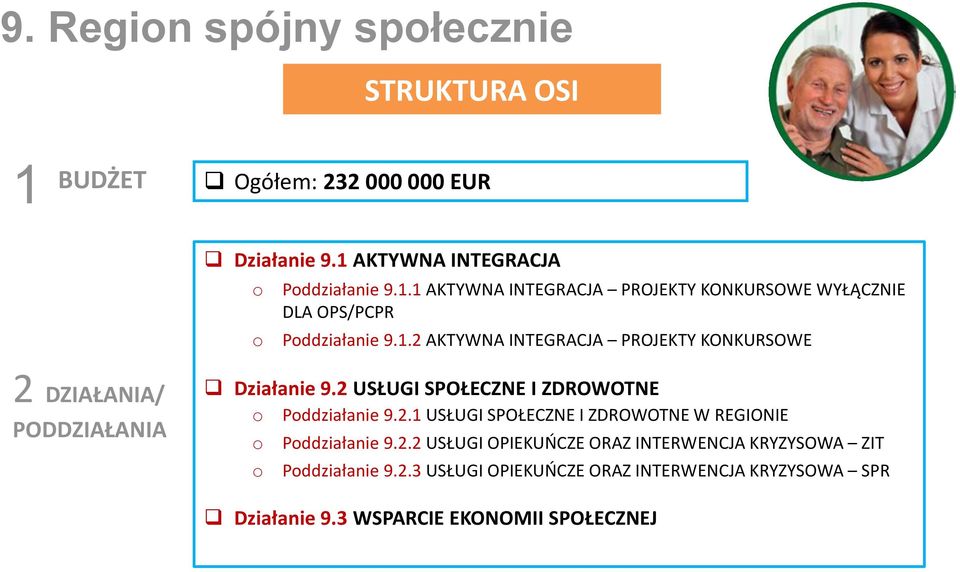 2.2 USŁUGI OPIEKUŃCZE ORAZ INTERWENCJA KRYZYSOWA ZIT Pddziałanie 9.2.3 USŁUGI OPIEKUŃCZE ORAZ INTERWENCJA KRYZYSOWA SPR Działanie 9.