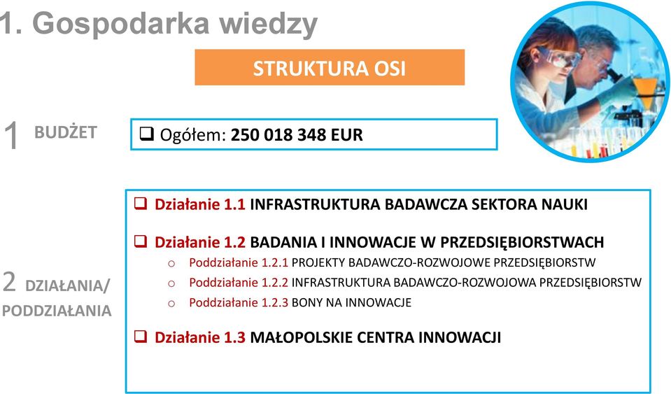 2 BADANIA I INNOWACJE W PRZEDSIĘBIORSTWACH Pddziałanie 1.2.1 PROJEKTY BADAWCZO-ROZWOJOWE PRZEDSIĘBIORSTW Pddziałanie 1.