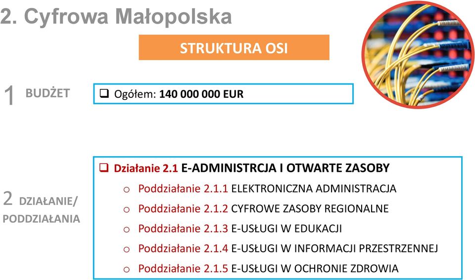 1.2 CYFROWE ZASOBY REGIONALNE Pddziałanie 2.1.3 E-USŁUGI W EDUKACJI Pddziałanie 2.1.4 E-USŁUGI W INFORMACJI PRZESTRZENNEJ Pddziałanie 2.