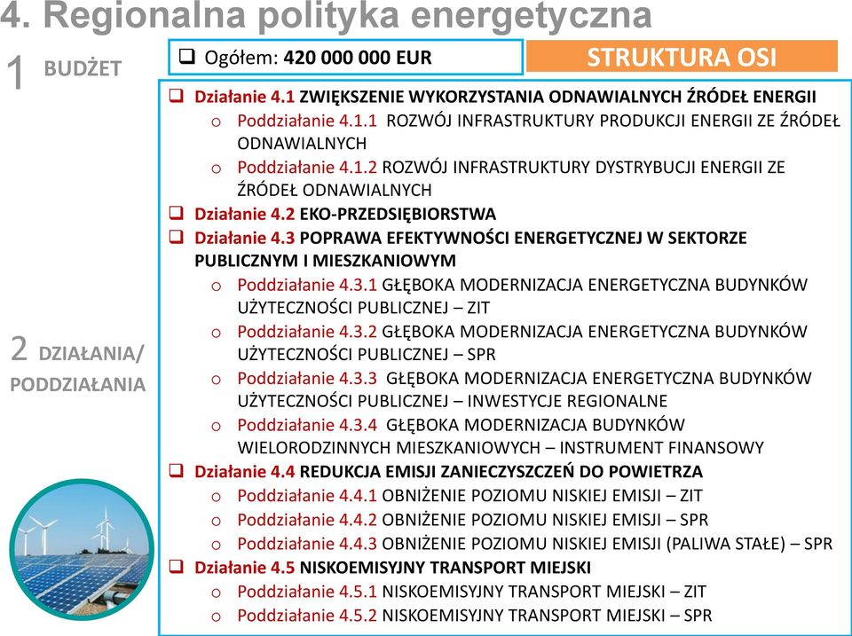 3 POPRAWA EFEKTYWNOŚCI ENERGETYCZNEJ W SEKTORZE PUBLICZNYM I MIESZKANIOWYM Pddziałanie 4.3.1 GŁĘBOKA MODERNIZACJA ENERGETYCZNA BUDYNKÓW UŻYTECZNOŚCI PUBLICZNEJ ZIT Pddziałanie 4.3.2 GŁĘBOKA MODERNIZACJA ENERGETYCZNA BUDYNKÓW UŻYTECZNOŚCI PUBLICZNEJ SPR Pddziałanie 4.