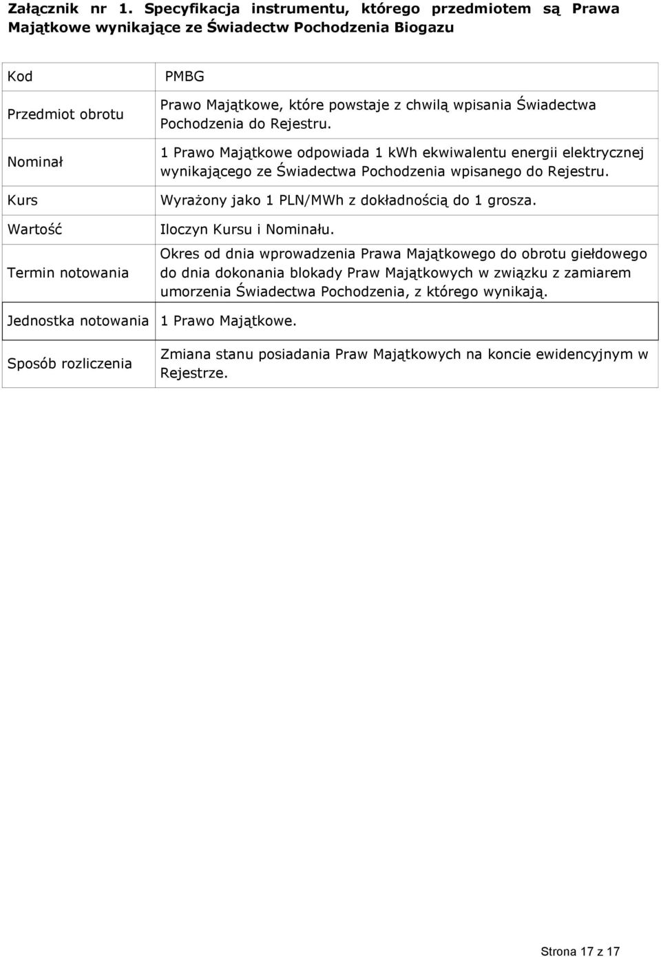 powstaje z chwilą wpisania Świadectwa Pochodzenia do Rejestru. 1 Prawo Majątkowe odpowiada 1 kwh ekwiwalentu energii elektrycznej wynikającego ze Świadectwa Pochodzenia wpisanego do Rejestru.