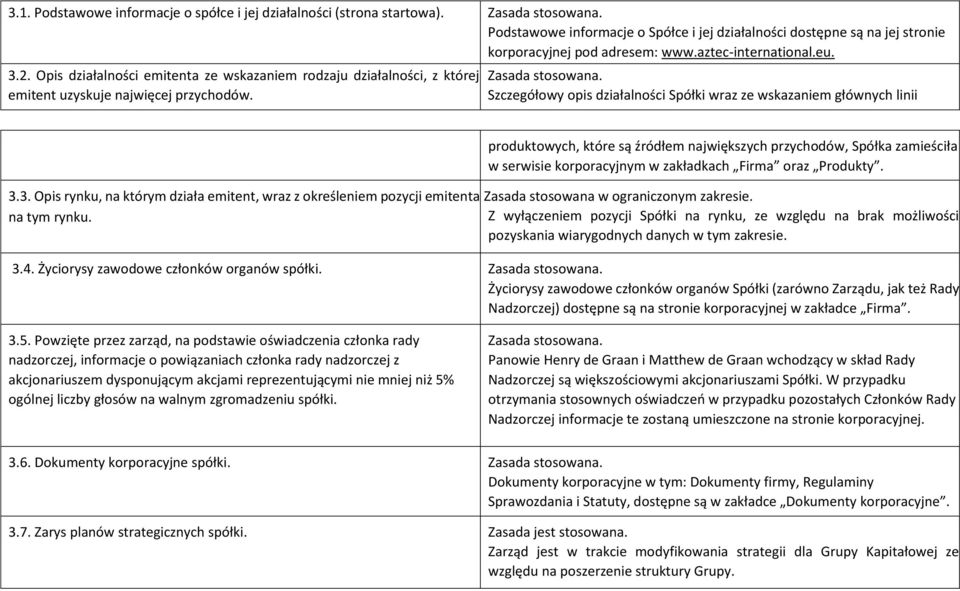 Szczegółowy opis działalności Spółki wraz ze wskazaniem głównych linii 3.3. Opis rynku, na którym działa emitent, wraz z określeniem pozycji emitenta na tym rynku.