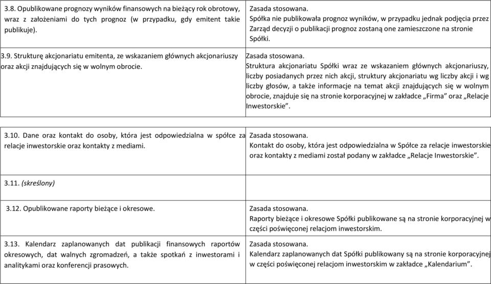 Spółka nie publikowała prognoz wyników, w przypadku jednak podjęcia przez Zarząd decyzji o publikacji prognoz zostaną one zamieszczone na stronie Spółki.