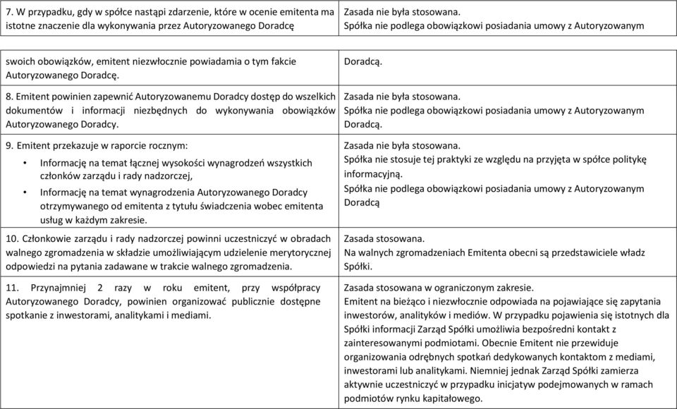 Emitent przekazuje w raporcie rocznym: Informację na temat łącznej wysokości wynagrodzeń wszystkich członków zarządu i rady nadzorczej, Informację na temat wynagrodzenia Autoryzowanego Doradcy