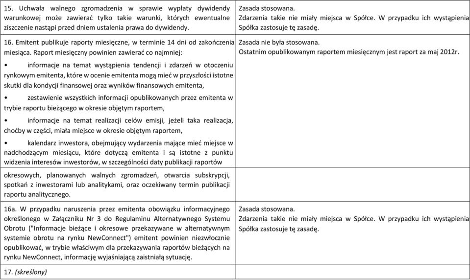 Raport miesięczny powinien zawierać co najmniej: informacje na temat wystąpienia tendencji i zdarzeń w otoczeniu rynkowym emitenta, które w ocenie emitenta mogą mieć w przyszłości istotne skutki dla