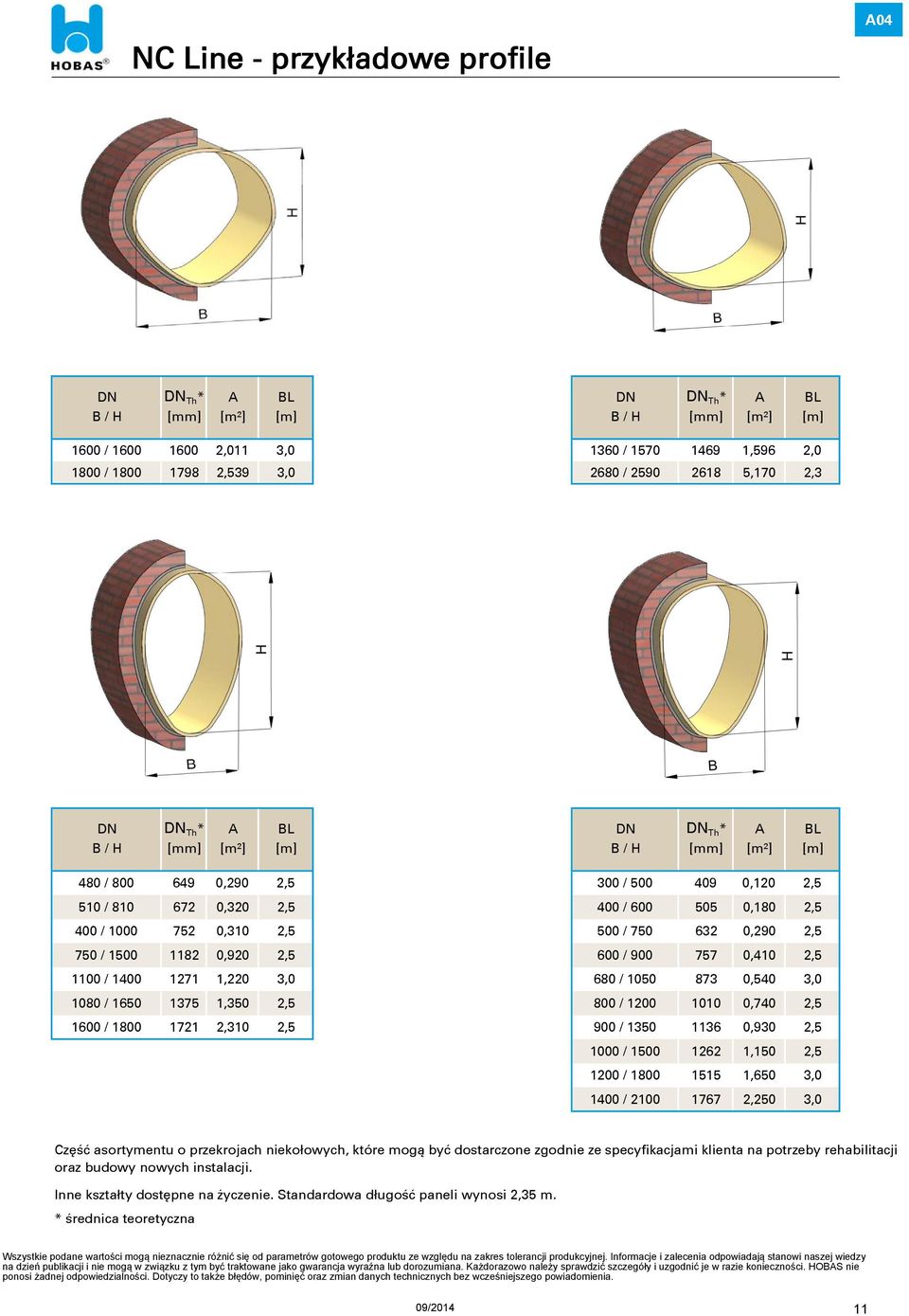 0,310 2,5 500 / 750 632 0,290 2,5 750 / 1500 1182 0,920 2,5 600 / 900 757 0,410 2,5 1100 / 1400 1271 1,220 3,0 680 / 1050 873 0,540 3,0 1080 / 1650 1375 1,350 2,5 800 / 1200 1010 0,740 2,5 1600 /