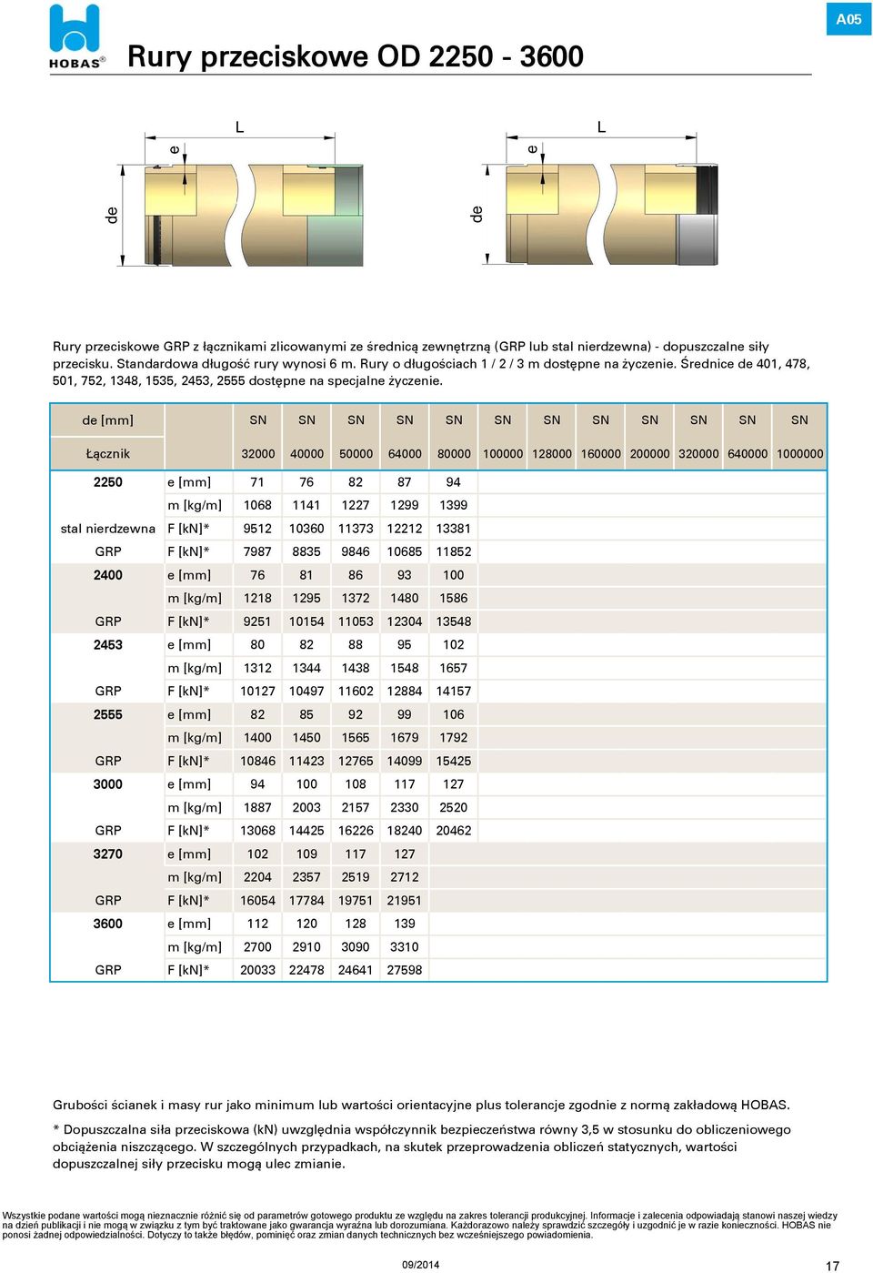 de SN SN SN SN SN SN SN SN SN SN SN SN Łącznik 32000 40000 50000 64000 80000 100000 128000 160000 200000 320000 640000 1000000 2250 e 71 76 82 87 94 m [kg/m] 1068 1141 1227 1299 1399 stal nierdzewna
