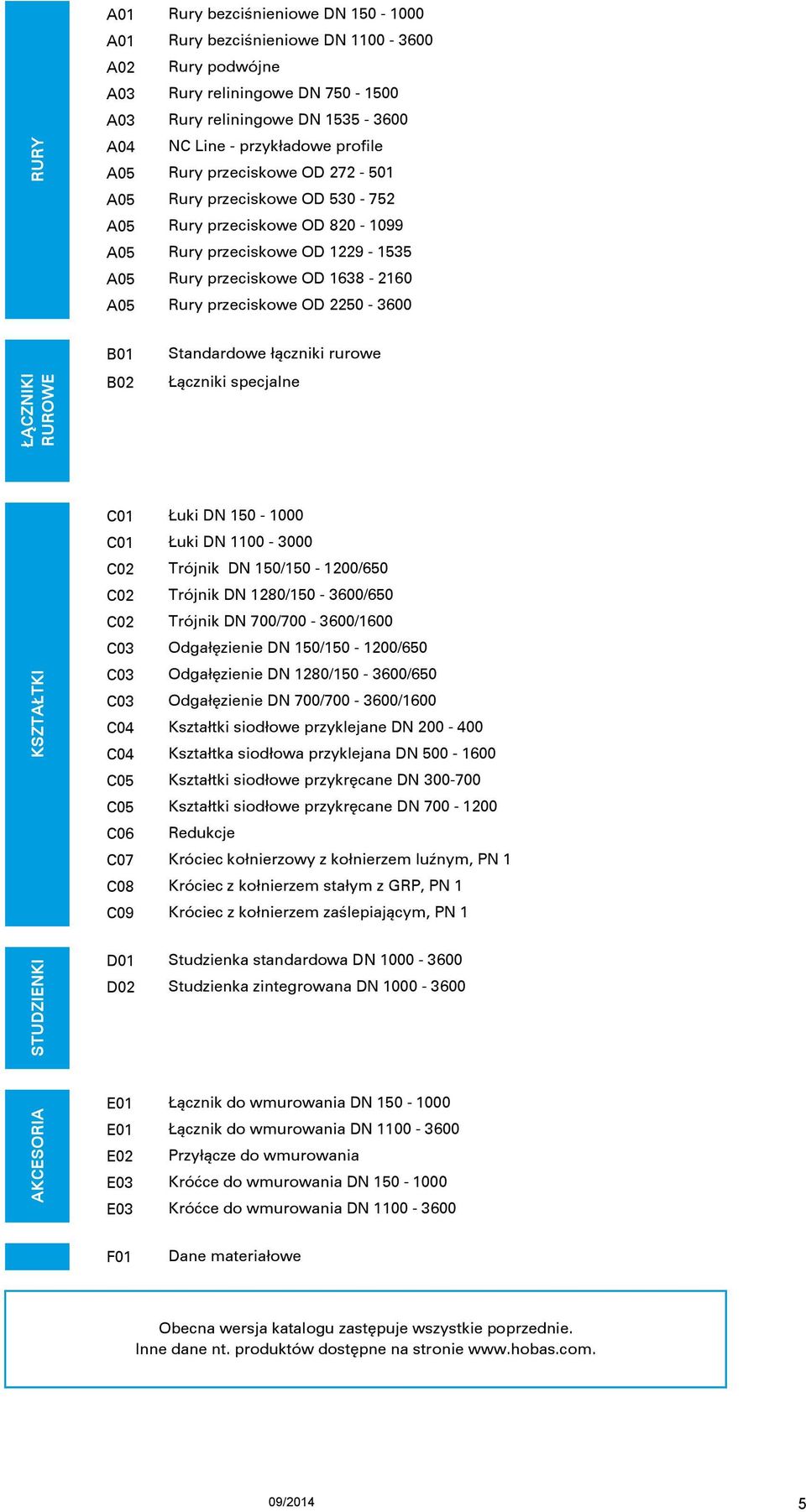 ŁĄCZNIKI RUROWE B01 B02 Standardowe łączniki rurowe Łączniki specjalne KSZTAŁTKI C01 C01 C02 C02 C02 C03 C03 C03 C04 C04 C05 C05 C06 C07 C08 C09 Łuki DN 150-1000 Łuki DN 1100-3000 Trójnik DN