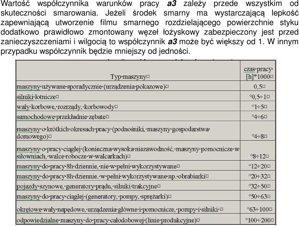 powierzchnie styku dodatkowo prawidłowo zmontowany węzeł łożyskowy zabezpieczony jest przed