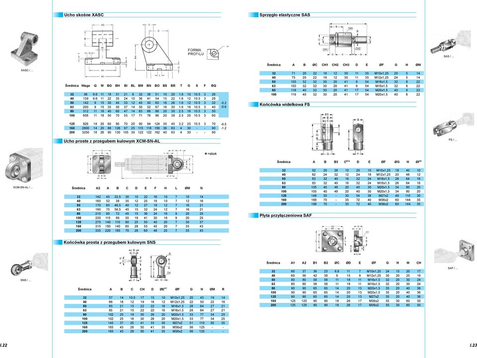 M10x1, 5 14 75 1 30 11 35 Mx1, 24 5 14 103 32 32 30 41 54 Mx1,5 32 63 103 32 32 30 41 54 Mx1,5 32 0 11 32 30 41 17 54 Mx1,5 100 11 32 30 41 17 54 Mx1,5 Końcówka widełkowa FS 1 26 14 60 0 70 0 4 4 30