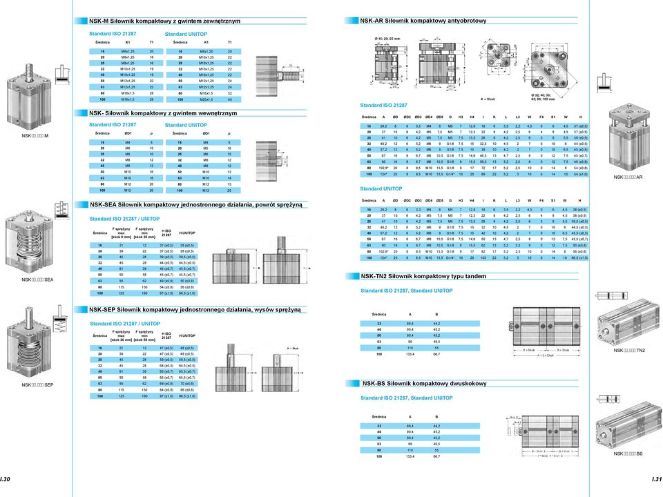 I K L L3 W F4 S1 W H Standard ISO 27 Standard UNITOP 2,2 6 3,3 M4 6 M5 7, 6 3,5 2,2 4,5 0 6 4,5 37 (±0,5) NSK M Średnica ØD1 p M4 M6 10 M6 10 32 M M M10 63 M10 Średnica ØD1 p M4 M5 10 M6 10 32 M M