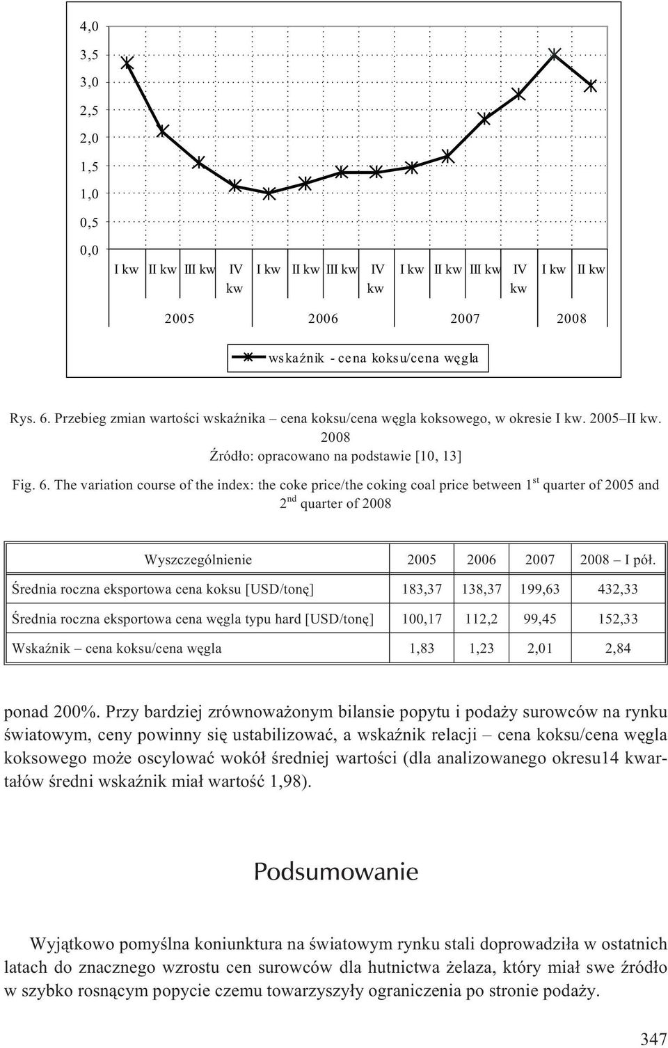 The variation course of the index: the coke price/the coking coal price between 1 st quarter of 2005 and 2 nd quarter of 2008 Wyszczególnienie 2005 2006 2007 2008 I pó³.