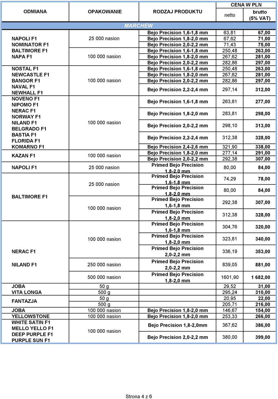277,00 298,00 NILAND F1 BELGRADO F1 BASTIA F1 FLORIDA F1 KOMARNO F1 2,0-2,2 mm 2,2-2,4 mm 2,4-2,6 mm 298,10 312,38 321,90 313,00 328,00 338,00 KAZAN F1 277,14 291,00 2,0-2,2 mm 292,38 307,00 NAPOLI