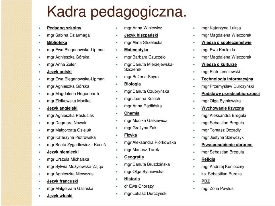 Matematyka mgr Ewa Koclejda mgr Agnieszka Górska mgr Barbara Czuczeło mgr Magdalena Wieczorek mgr Anna Zeler Język polski mgr Ewa Bieganowska-Lipman mgr Agnieszka Górska mgr Magdalena Hegenbarth mgr