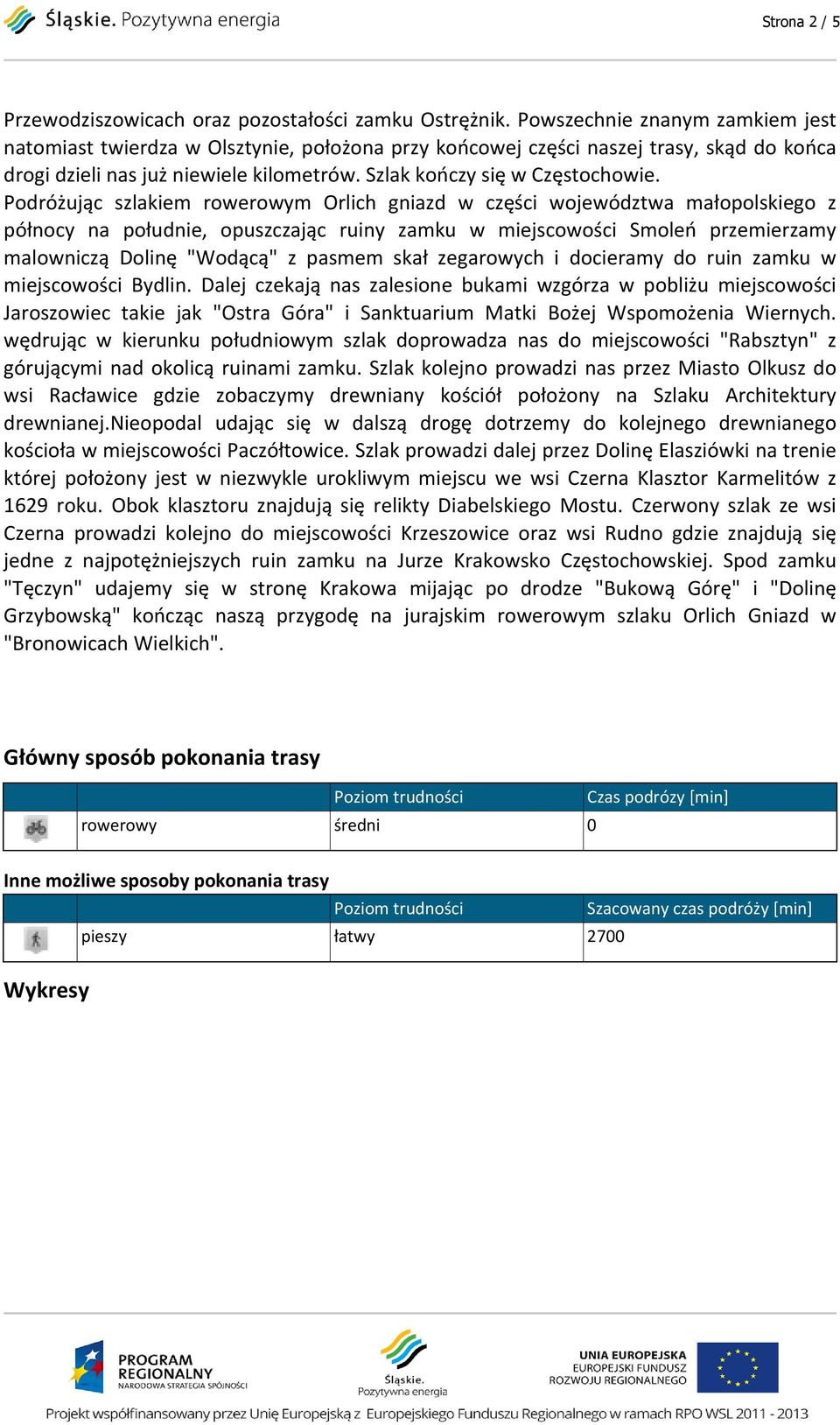 Podróżując szlakiem rowerowym Orlich gniazd w części województwa małopolskiego z północy na południe, opuszczając ruiny zamku w miejscowości Smoleń przemierzamy malowniczą Dolinę "Wodącą" z pasmem