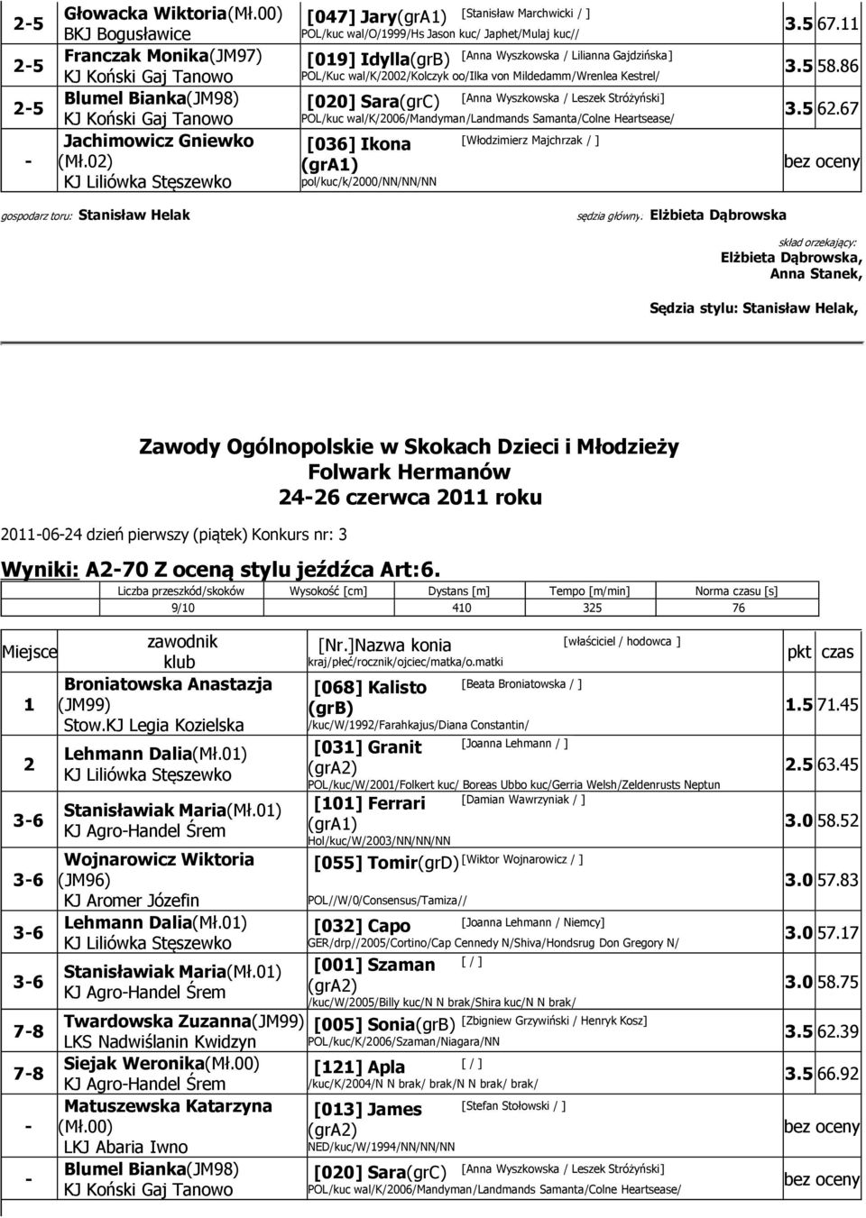 [020] Sara [Anna Wyszkowska / Lilianna Gajdzińska] [Anna Wyszkowska / Leszek Stróżyński] POL/kuc wal/k/2006/mandyman/landmands Samanta/Colne Heartsease/ [036] Ikona pol/kuc/k/2000/nn/nn/nn
