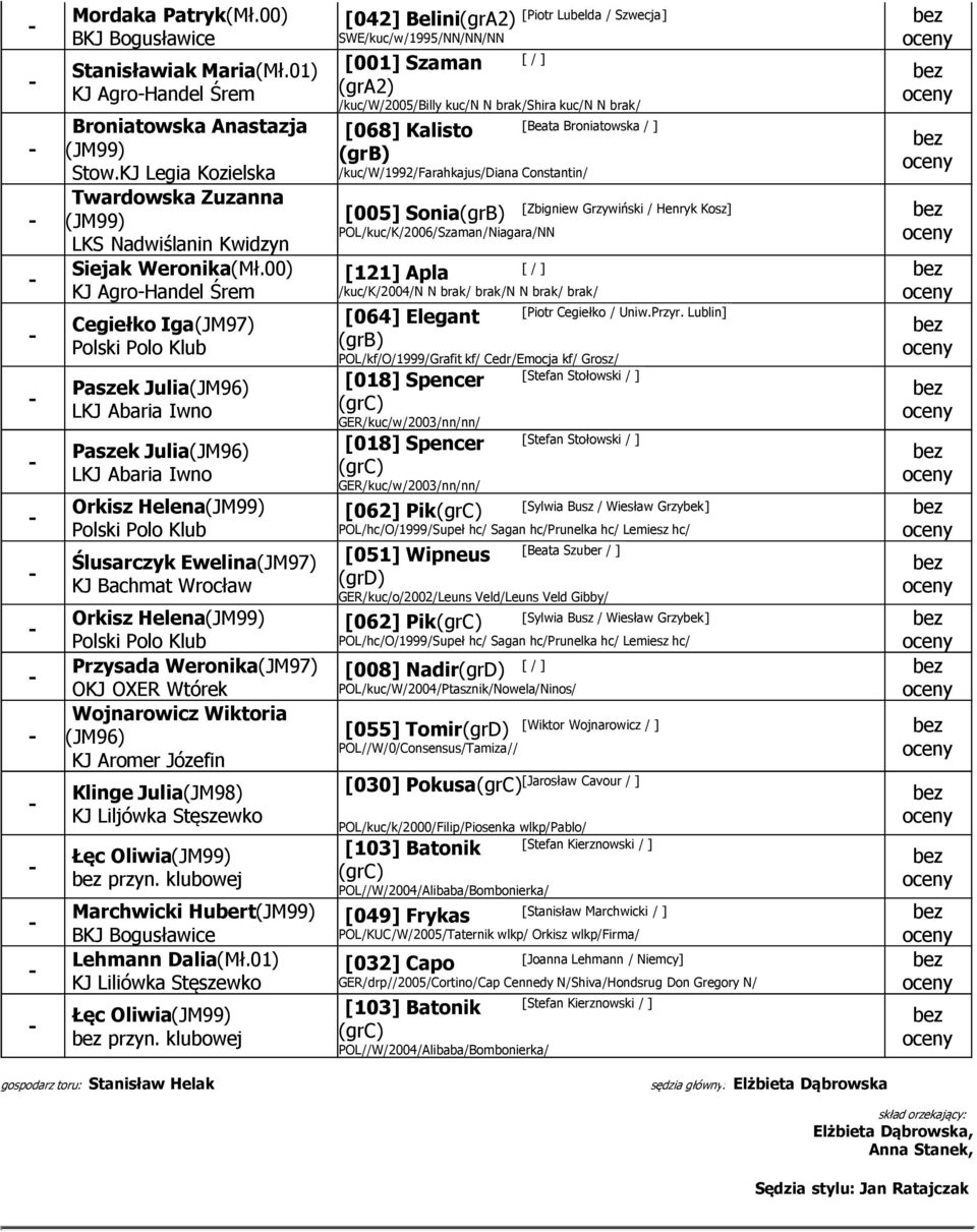 Przysada Weronika(JM97) OKJ OXER Wtórek Wojnarowicz Wiktoria (JM96) KJ Klinge Julia(JM98) KJ Liljówka Stęszewko Łęc Oliwia(JM99) przyn. klubowej Marchwicki Hubert(JM99) Lehmann Dalia(Mł.