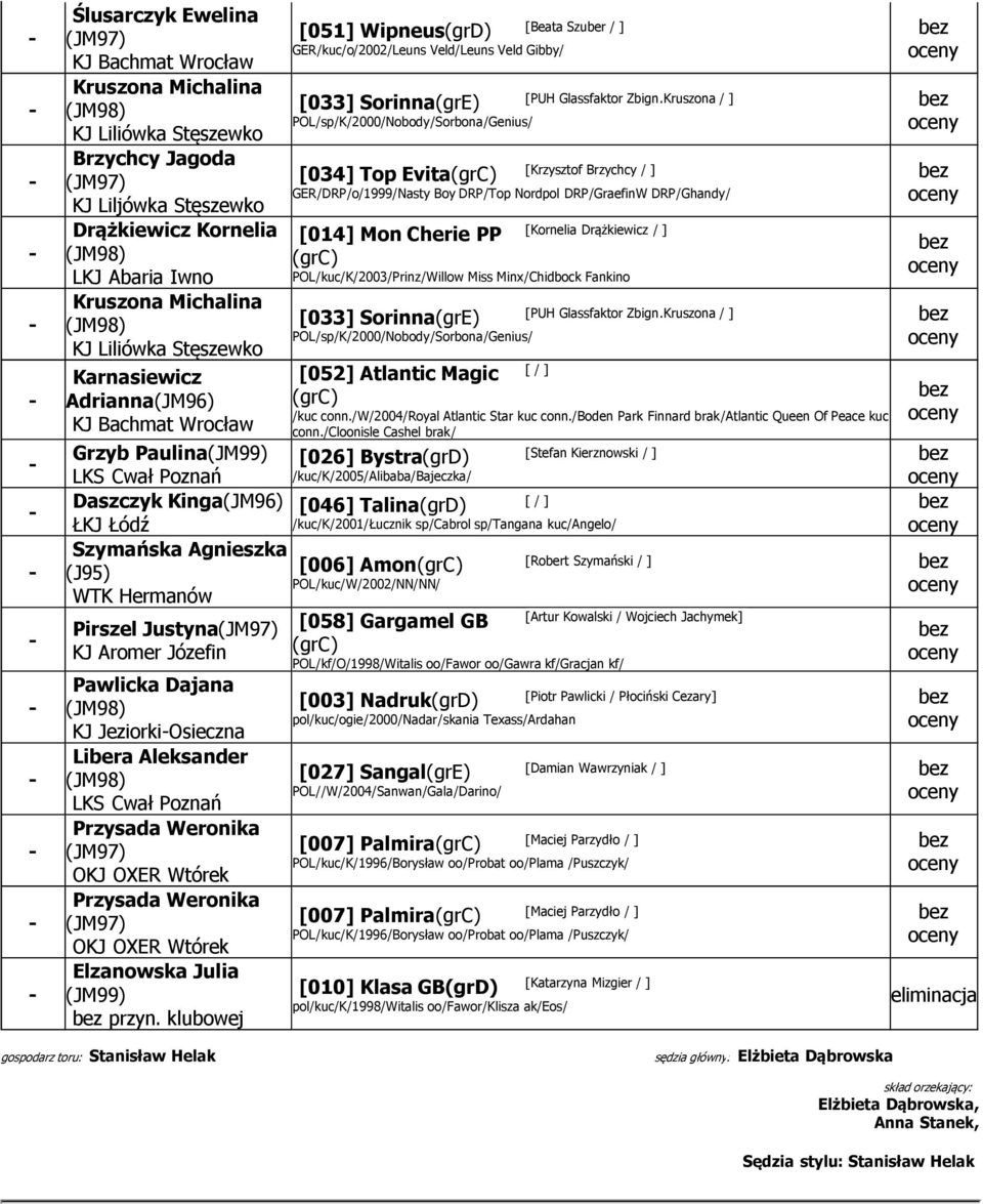 Justyna(JM97) KJ Pawlicka Dajana (JM98) KJ JeziorkiOsieczna Libera Aleksander (JM98) LKS Cwał Poznań Przysada Weronika (JM97) OKJ OXER Wtórek Przysada Weronika (JM97) OKJ OXER Wtórek Elzanowska Julia