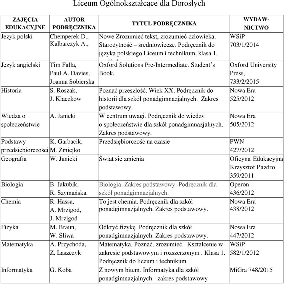 Poznać przeszłość. Wiek XX. Podręcznik do historii dla szkół ponadgimnazjalnych. Zakres podstawowy. A. Janicki W centrum uwagi. Podręcznik do wiedzy o społeczeństwie dla szkół ponadgimnazjalnych.