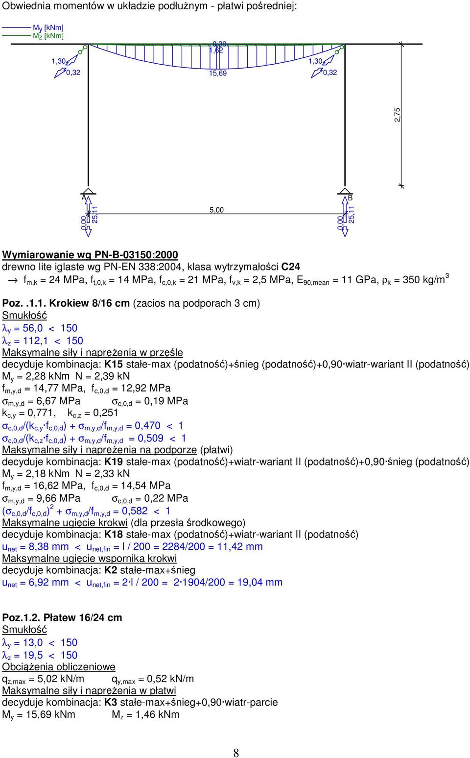 MPa, f c,0,k = 21 