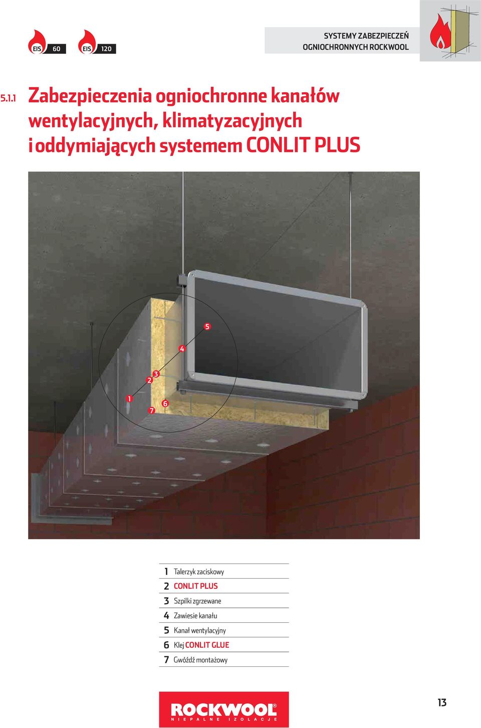 oddymiających systemem CONLIT PLUS Talerzyk zaciskowy CONLIT PLUS Szpilki